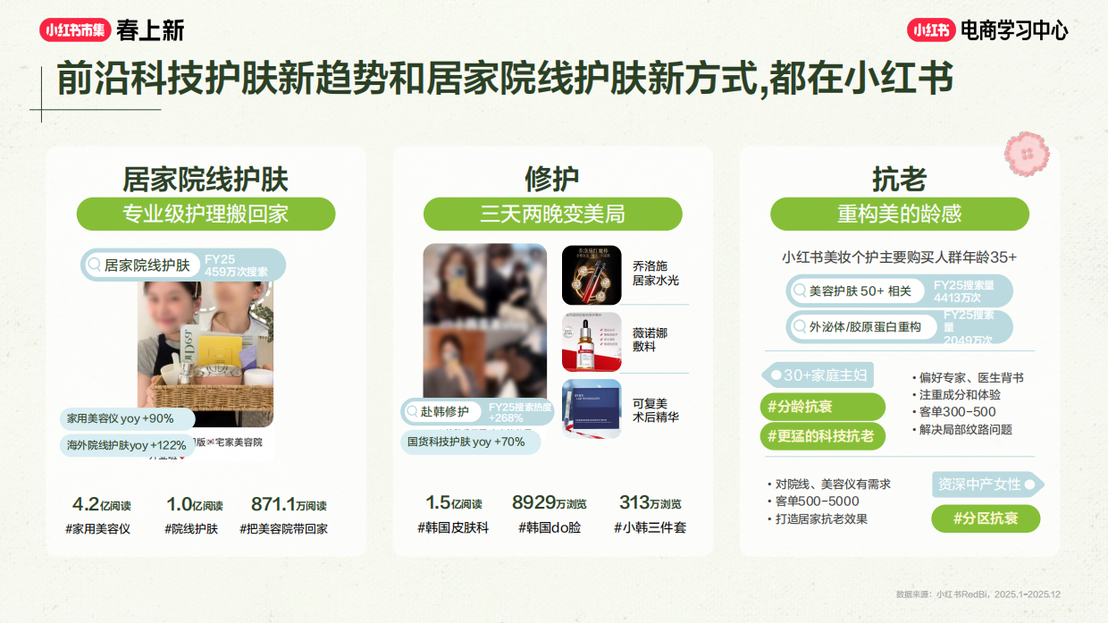美护 _ 服饰赛道玩法全解，打爆当季爆品.pdf_第5页