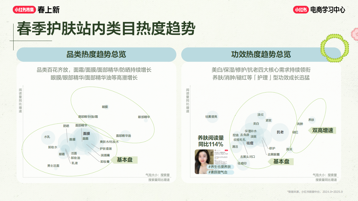 美护 _ 服饰赛道玩法全解，打爆当季爆品.pdf_第6页