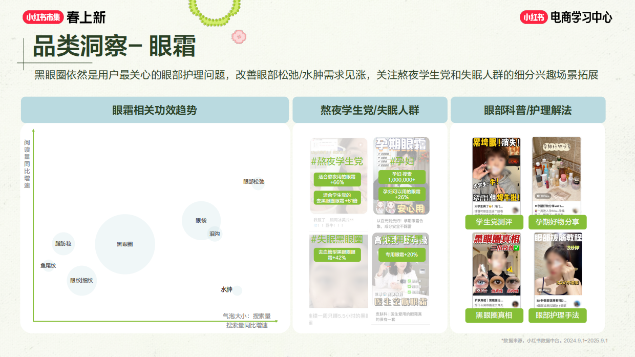 美护 _ 服饰赛道玩法全解，打爆当季爆品.pdf_第8页