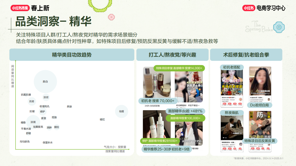 美护 _ 服饰赛道玩法全解，打爆当季爆品.pdf_第9页