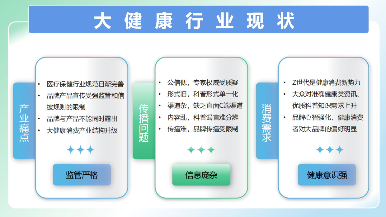2026版《健康能量站》.pdf_第3页