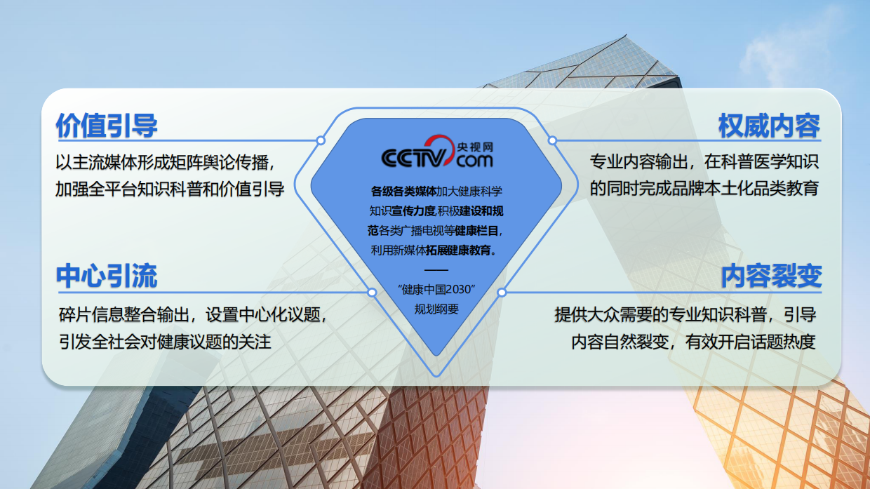 2026版《健康能量站》.pdf_第4页