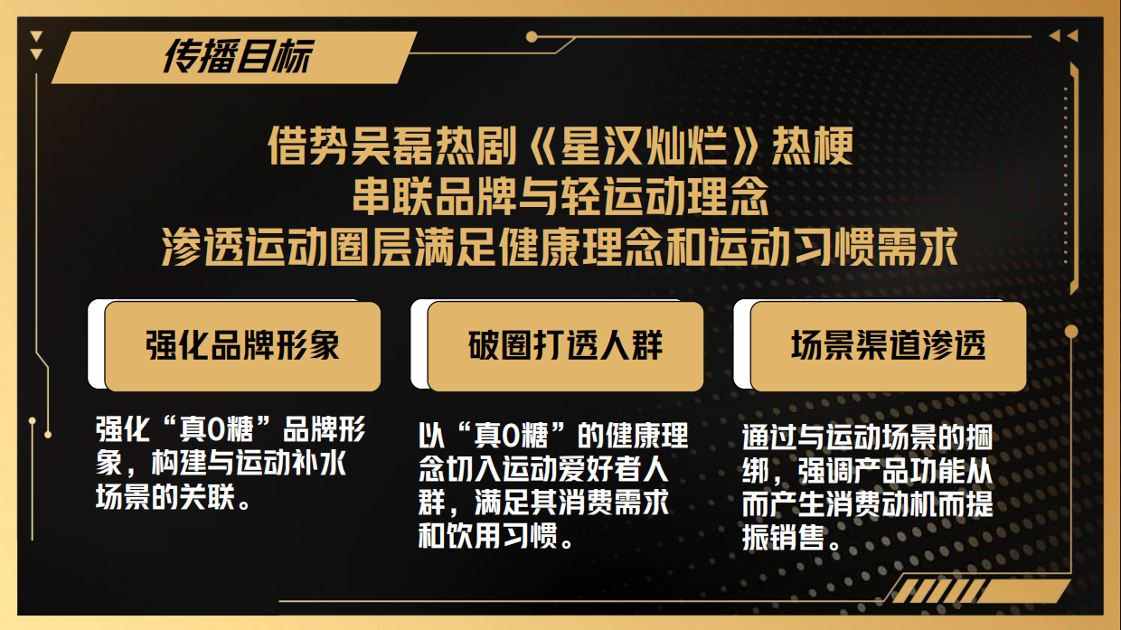 屈臣氏苏打汽水运动季传播方案.pdf_第2页