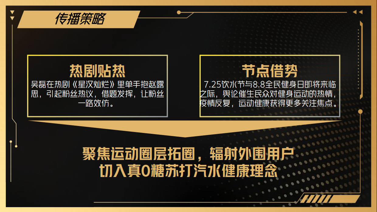 屈臣氏苏打汽水运动季传播方案.pdf_第4页