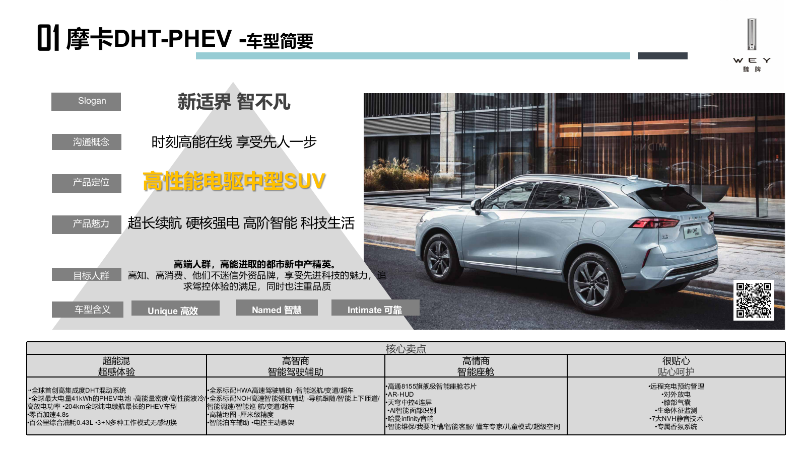 魏牌区域活动代理执行公司招标.pptx_第7页