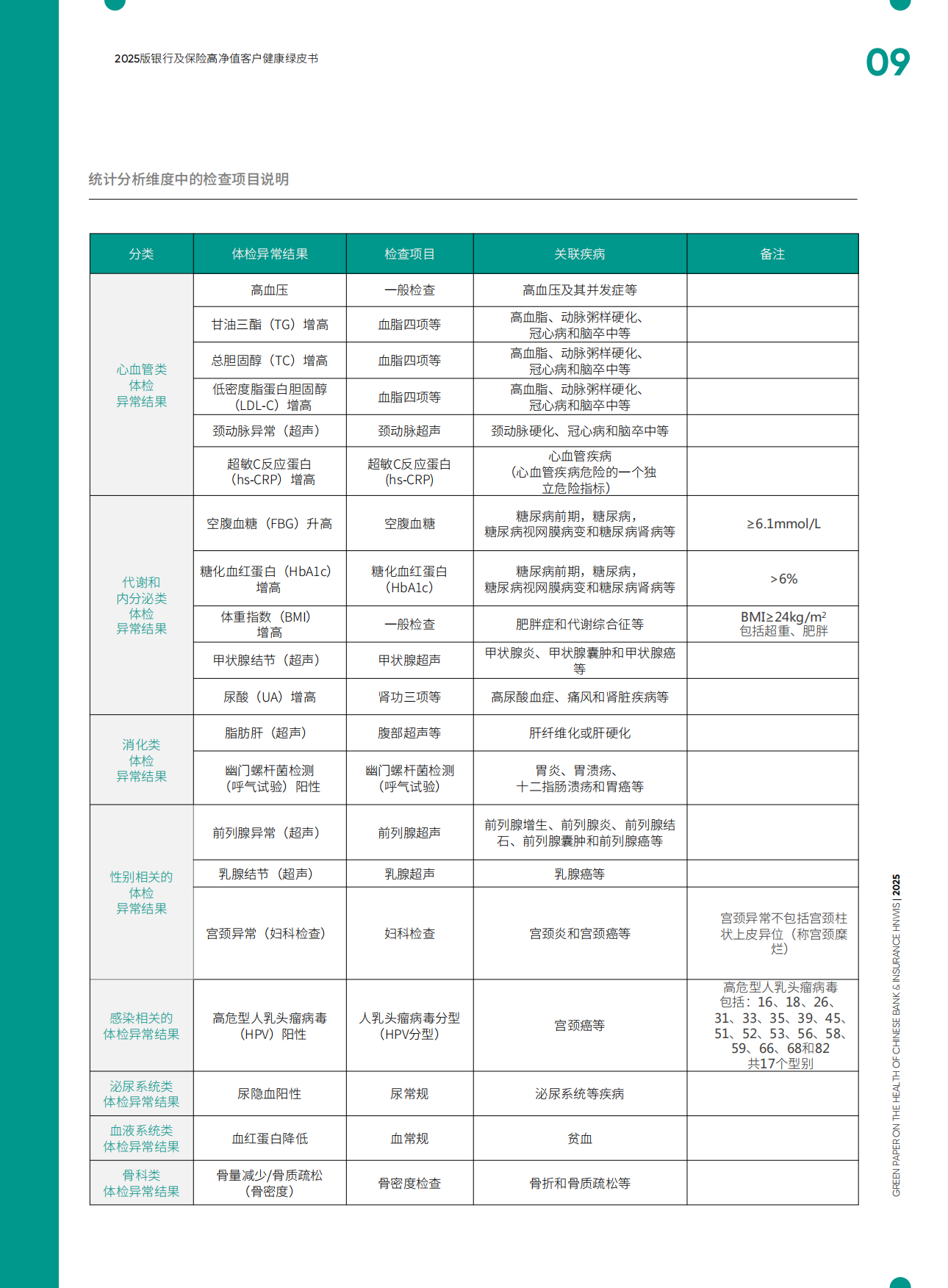 2025版银行及保险高净值客户健康绿皮书-爱康.pdf_第9页