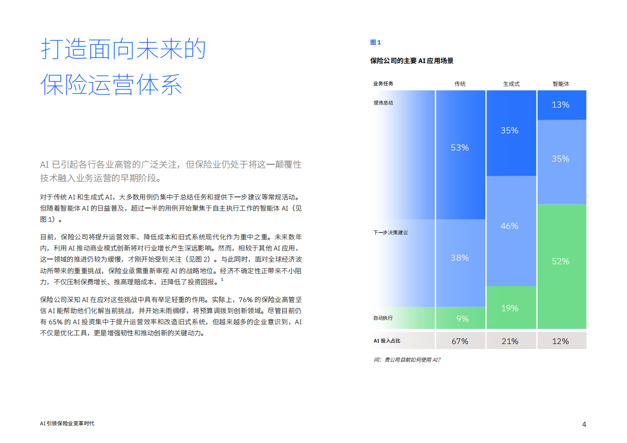 2026年AI引领保险业变革时代报告-IBM商业价值研究院.pdf_第4页