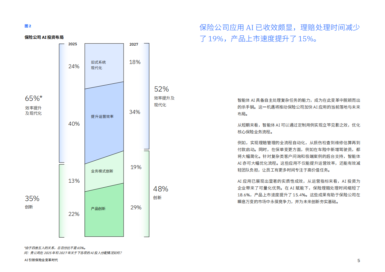 2026年AI引领保险业变革时代报告-IBM商业价值研究院.pdf_第5页
