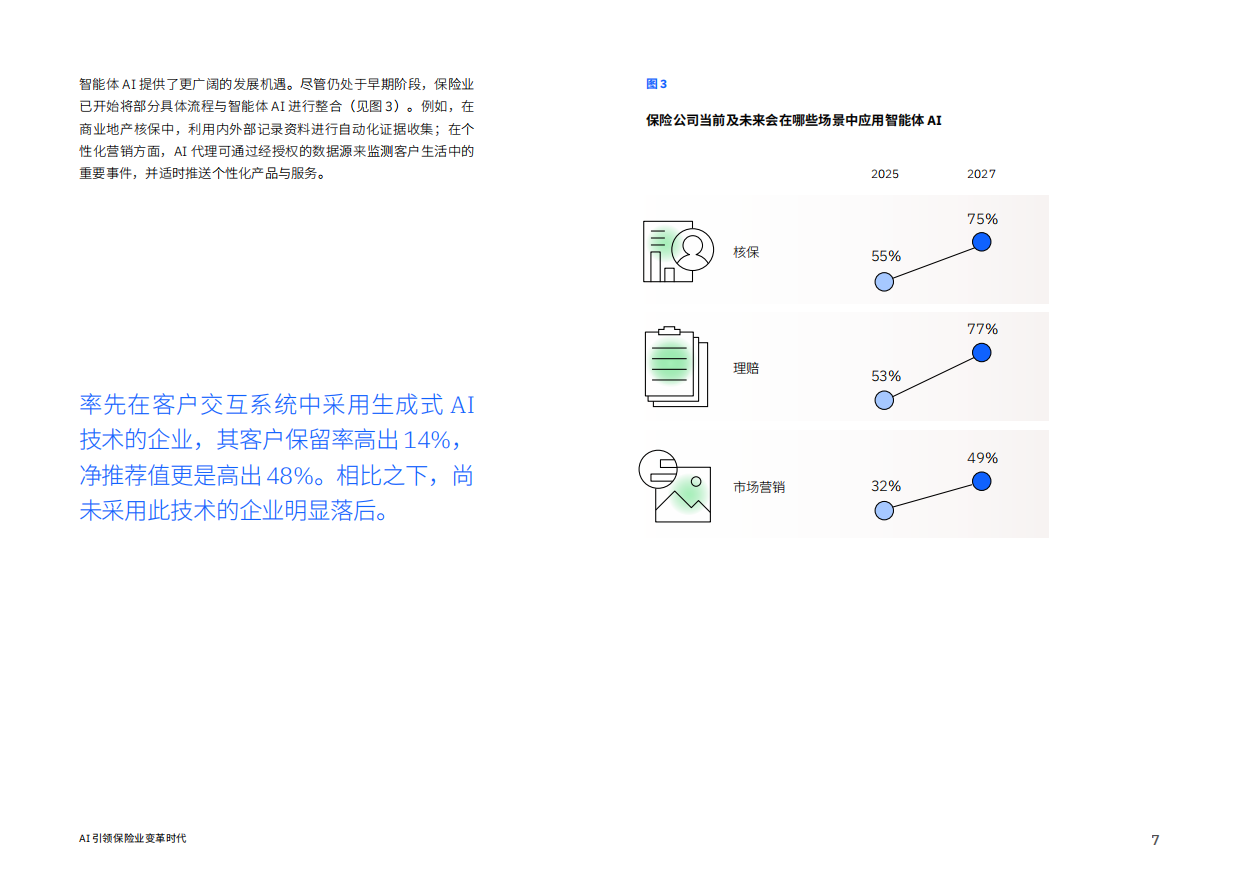 2026年AI引领保险业变革时代报告-IBM商业价值研究院.pdf_第7页