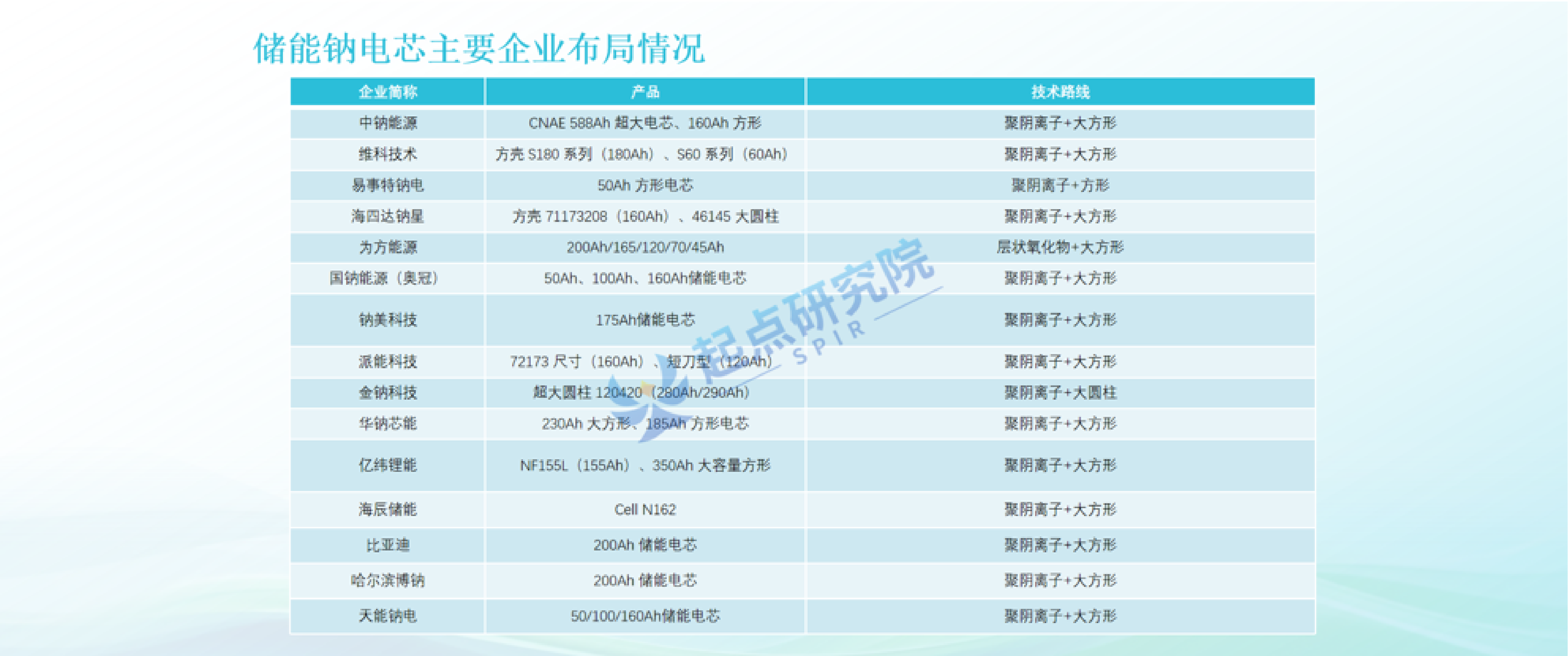 2026全球钠电技术应用行业白皮书发布-起点钠电.pdf_第10页