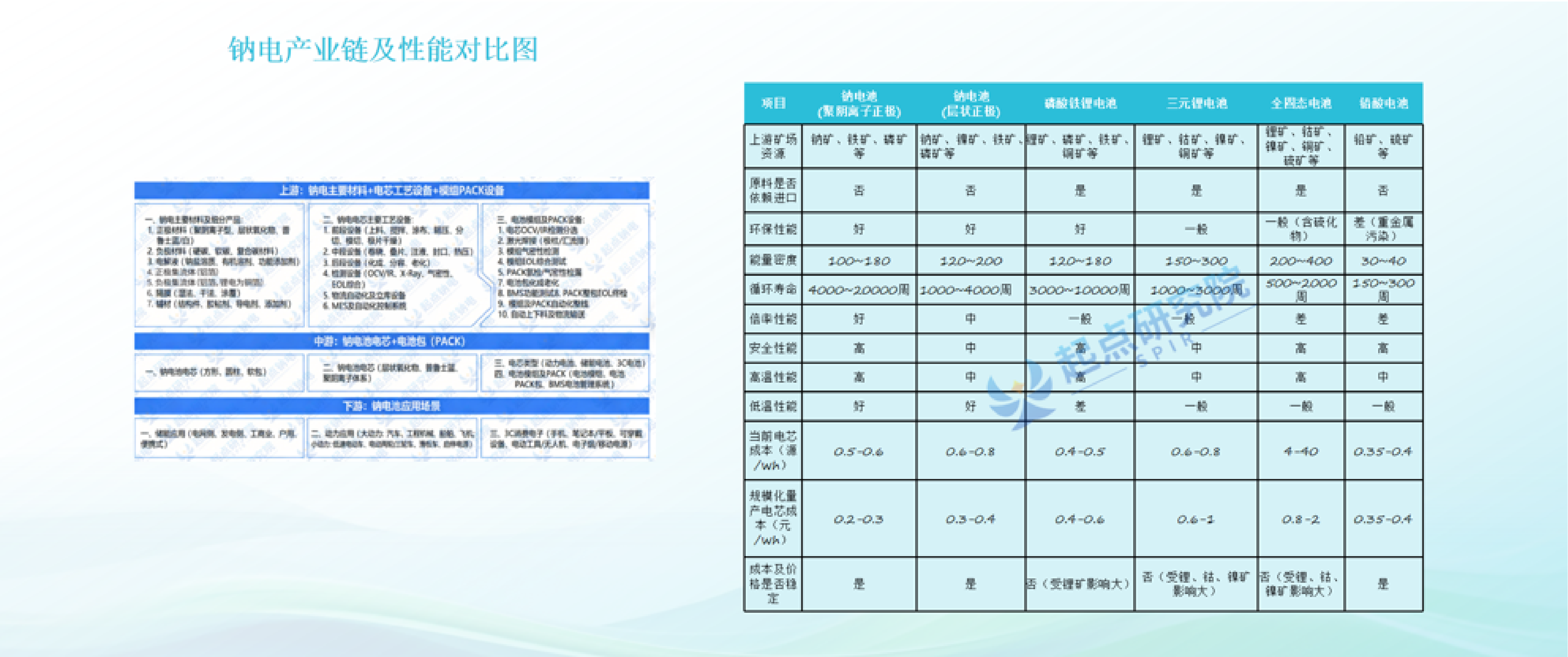 2026全球钠电技术应用行业白皮书发布-起点钠电.pdf_第3页