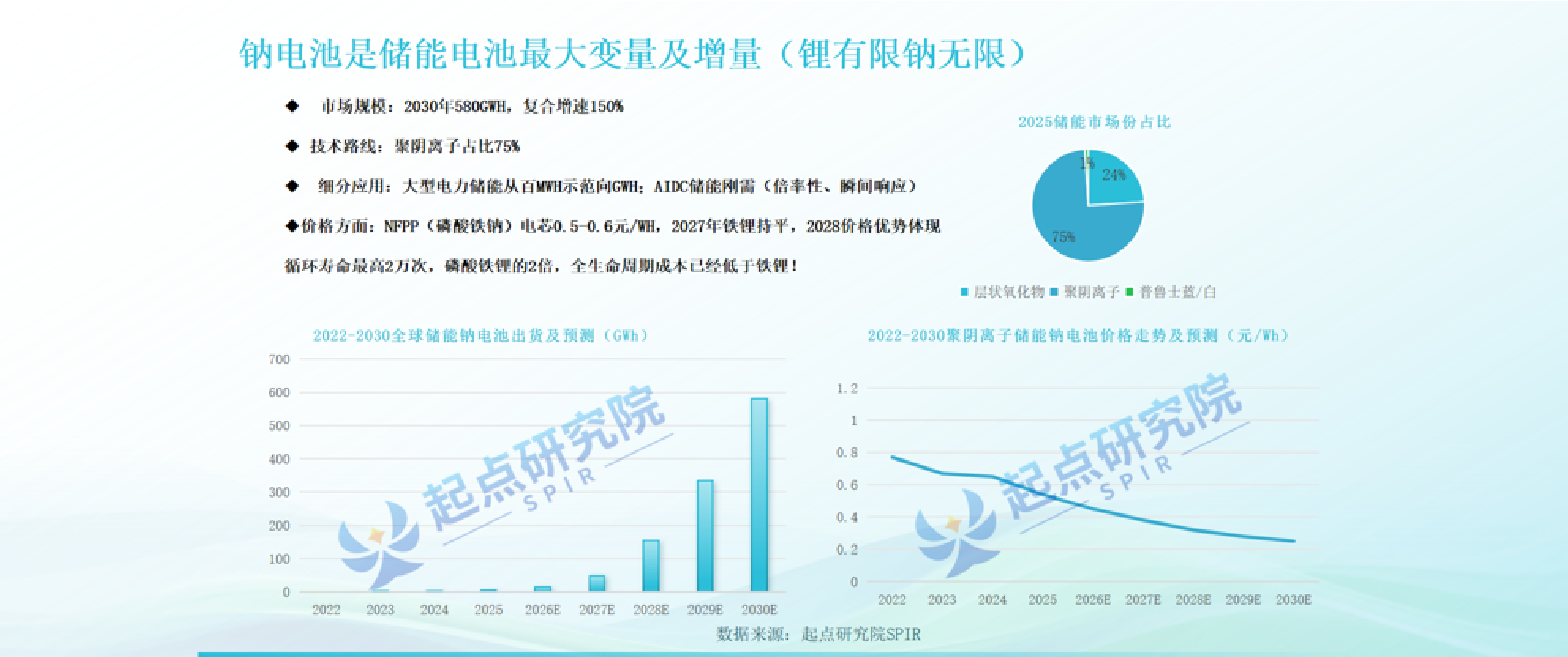 2026全球钠电技术应用行业白皮书发布-起点钠电.pdf_第5页