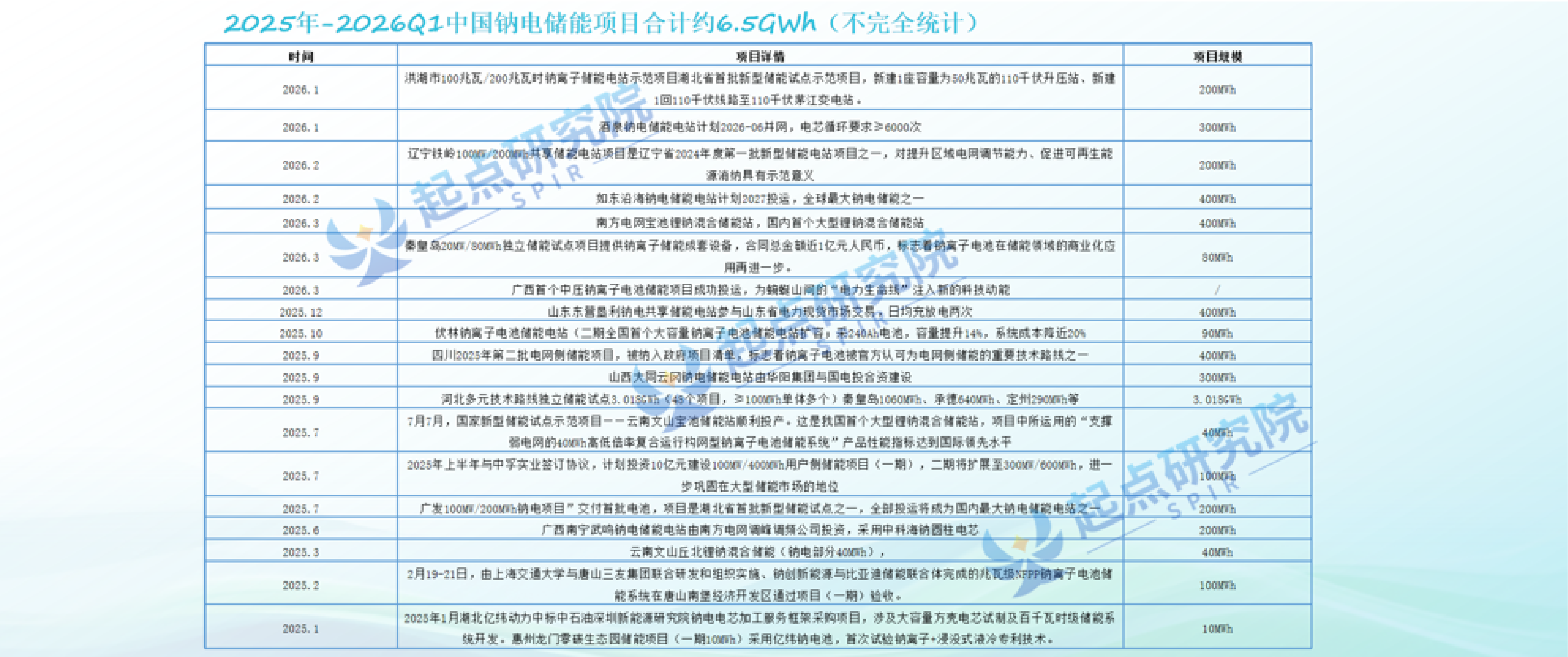 2026全球钠电技术应用行业白皮书发布-起点钠电.pdf_第6页