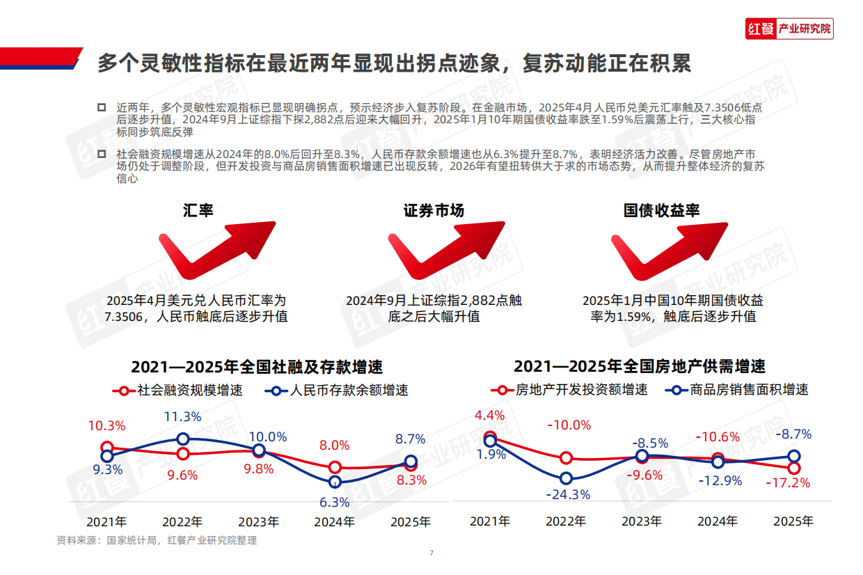 2026中国餐饮产业生态白皮书-红餐产业研究院.pdf_第7页
