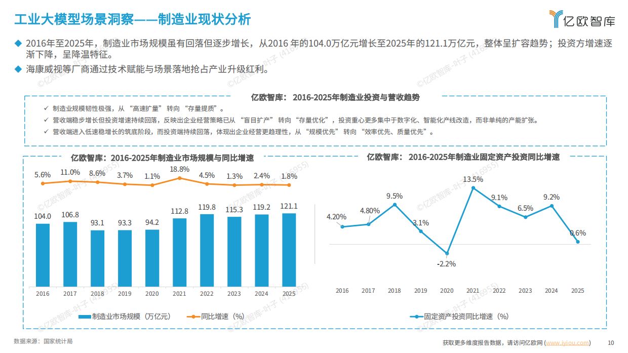 2026中国工业大模型发展洞察报告-亿欧智库.pdf_第10页