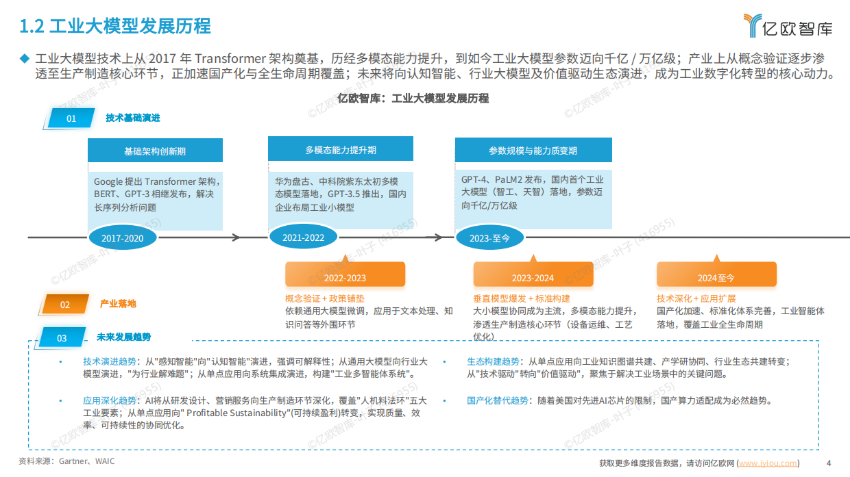2026中国工业大模型发展洞察报告-亿欧智库.pdf_第4页