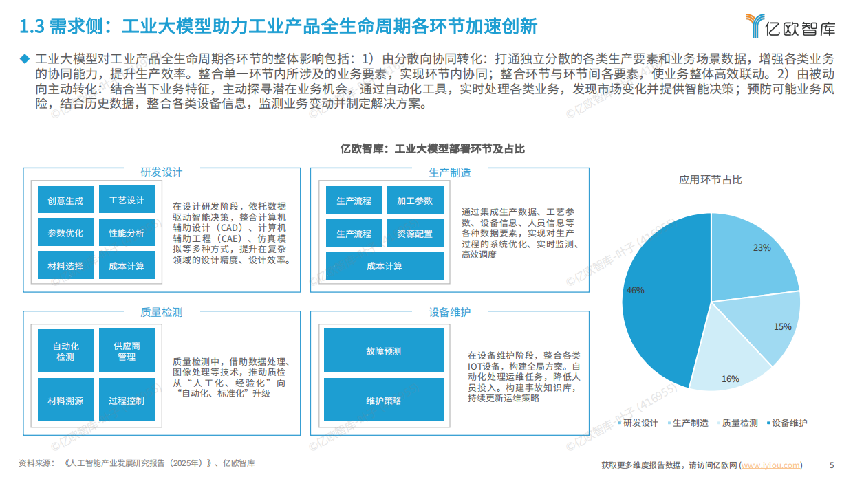 2026中国工业大模型发展洞察报告-亿欧智库.pdf_第5页