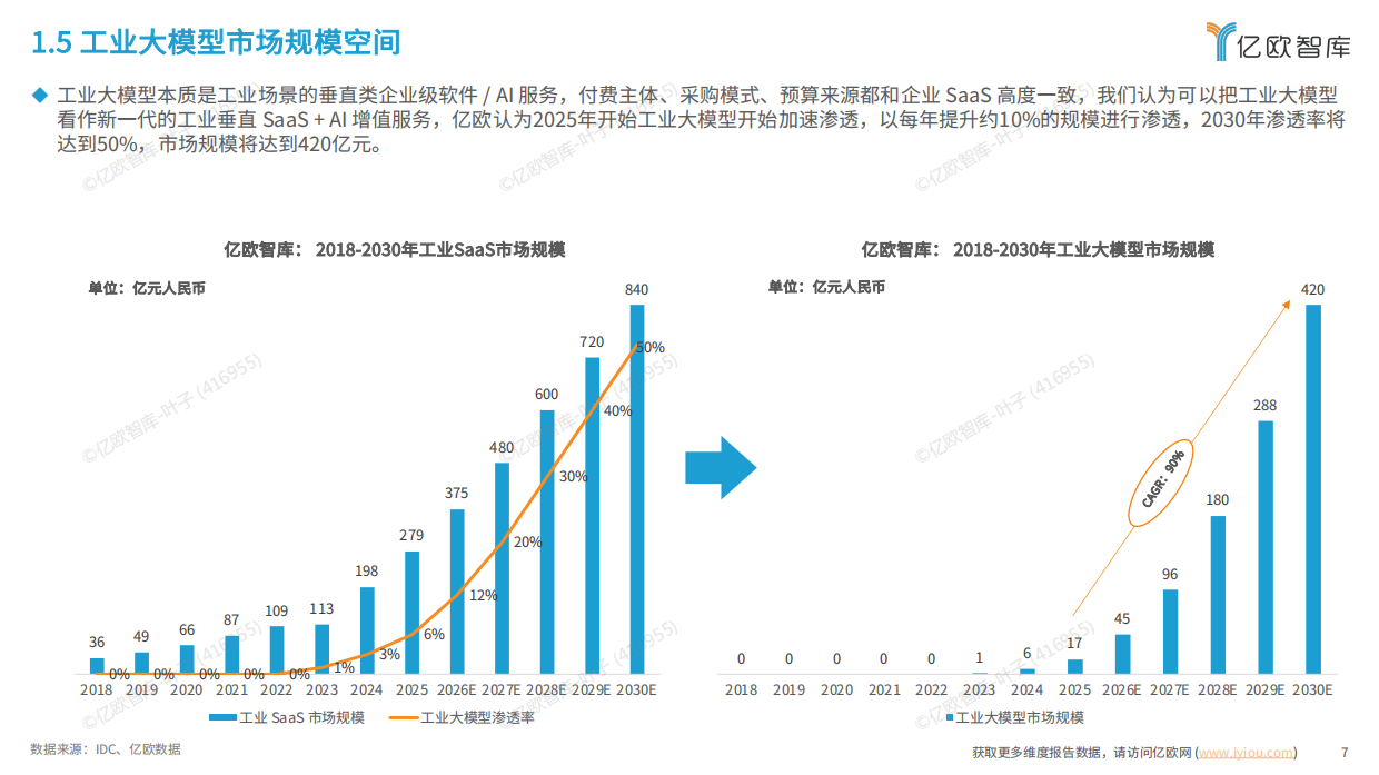 2026中国工业大模型发展洞察报告-亿欧智库.pdf_第7页