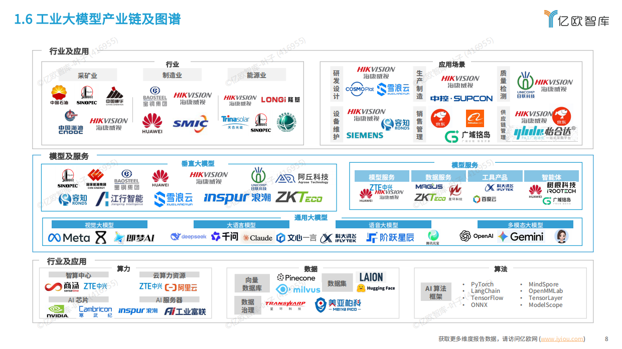 2026中国工业大模型发展洞察报告-亿欧智库.pdf_第8页
