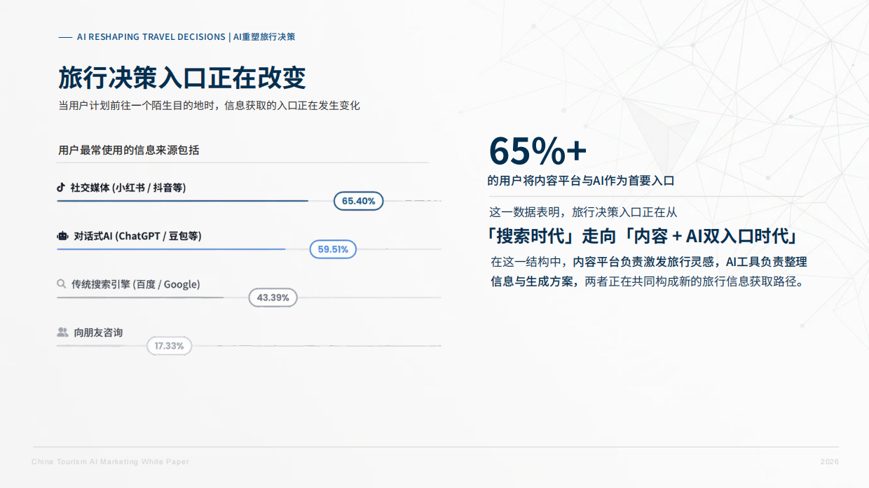 2026中国旅游AI营销白皮书-环球旅讯.pdf_第10页