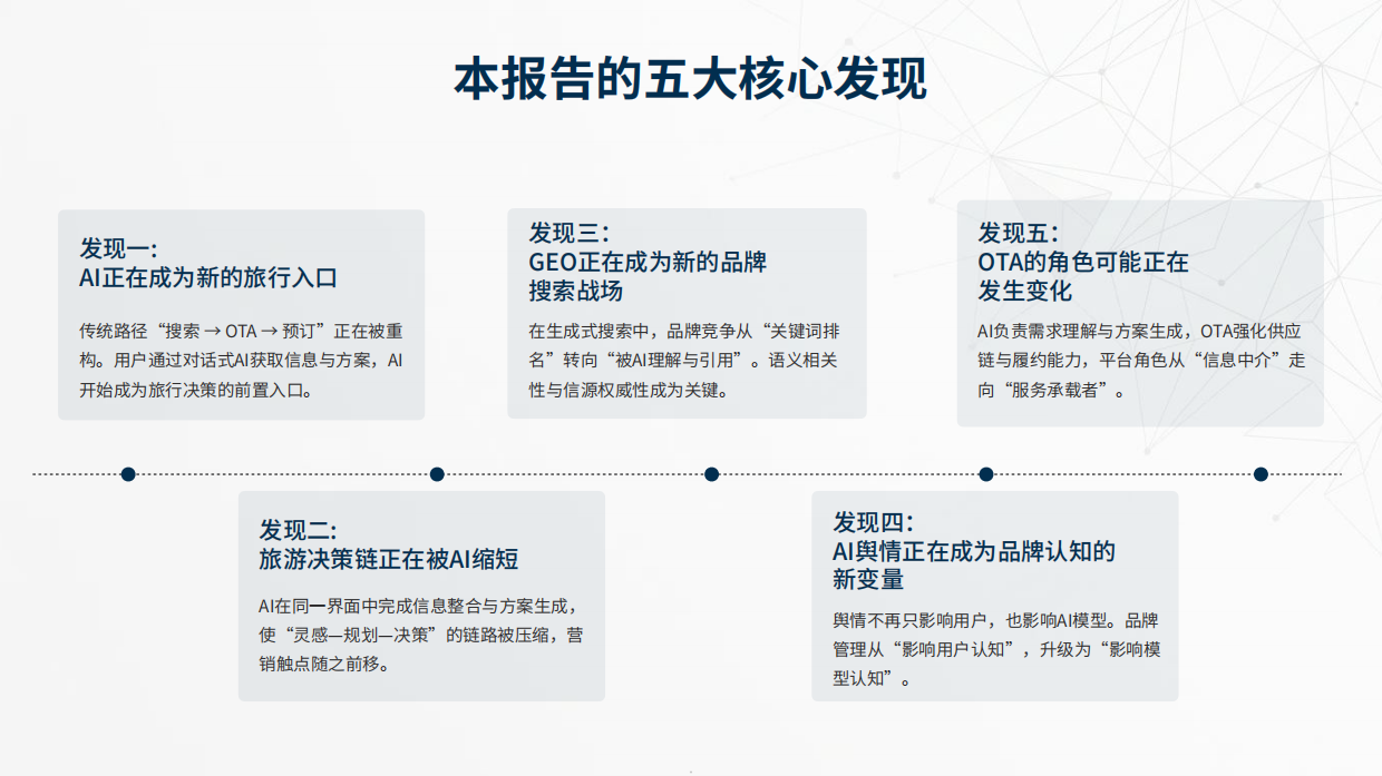 2026中国旅游AI营销白皮书-环球旅讯.pdf_第5页