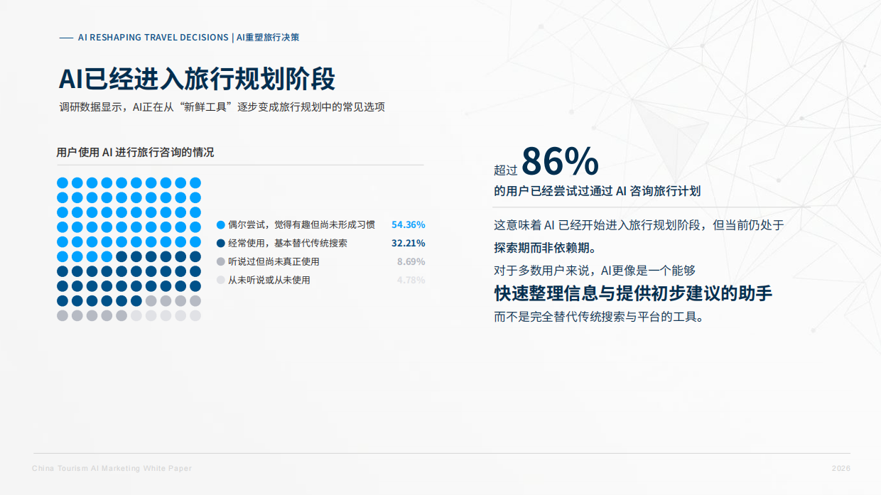 2026中国旅游AI营销白皮书-环球旅讯.pdf_第9页