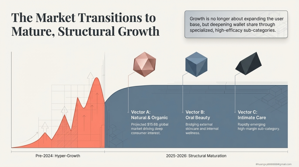 2026中国美妆直播电商战略指南：应对利润率压缩、AI自动化与结构性增长-夲鱼工作室.pdf_第3页