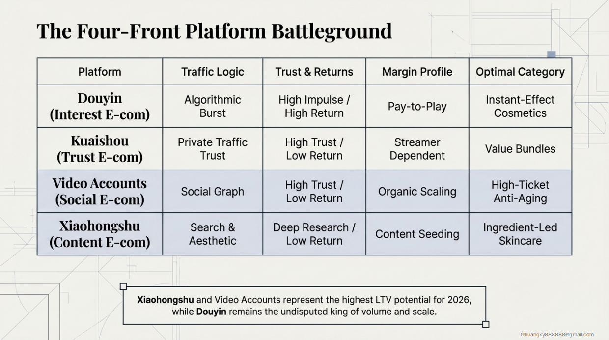 2026中国美妆直播电商战略指南：应对利润率压缩、AI自动化与结构性增长-夲鱼工作室.pdf_第4页