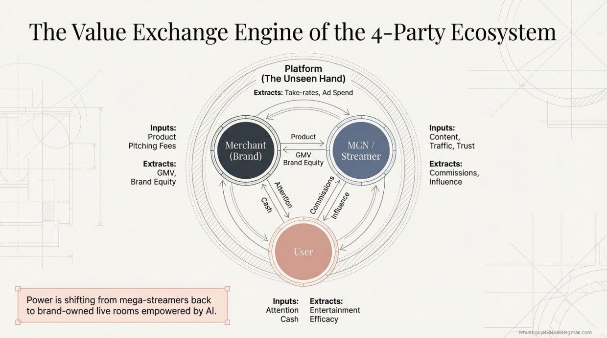 2026中国美妆直播电商战略指南：应对利润率压缩、AI自动化与结构性增长-夲鱼工作室.pdf_第5页