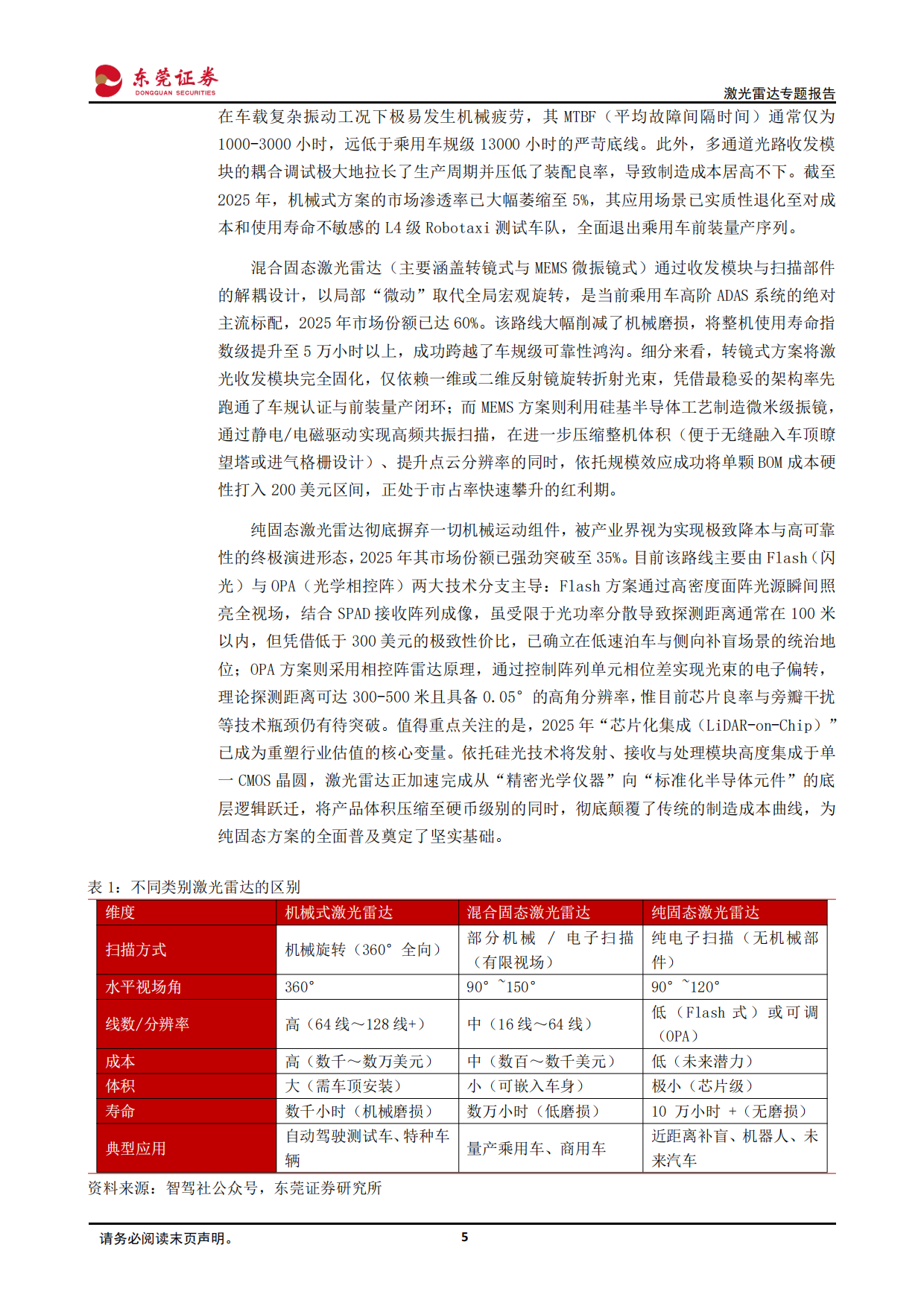 激光雷达专题报告：智能驾驶+机器人，激光雷达需求持续上升-东莞证券.pdf_第5页