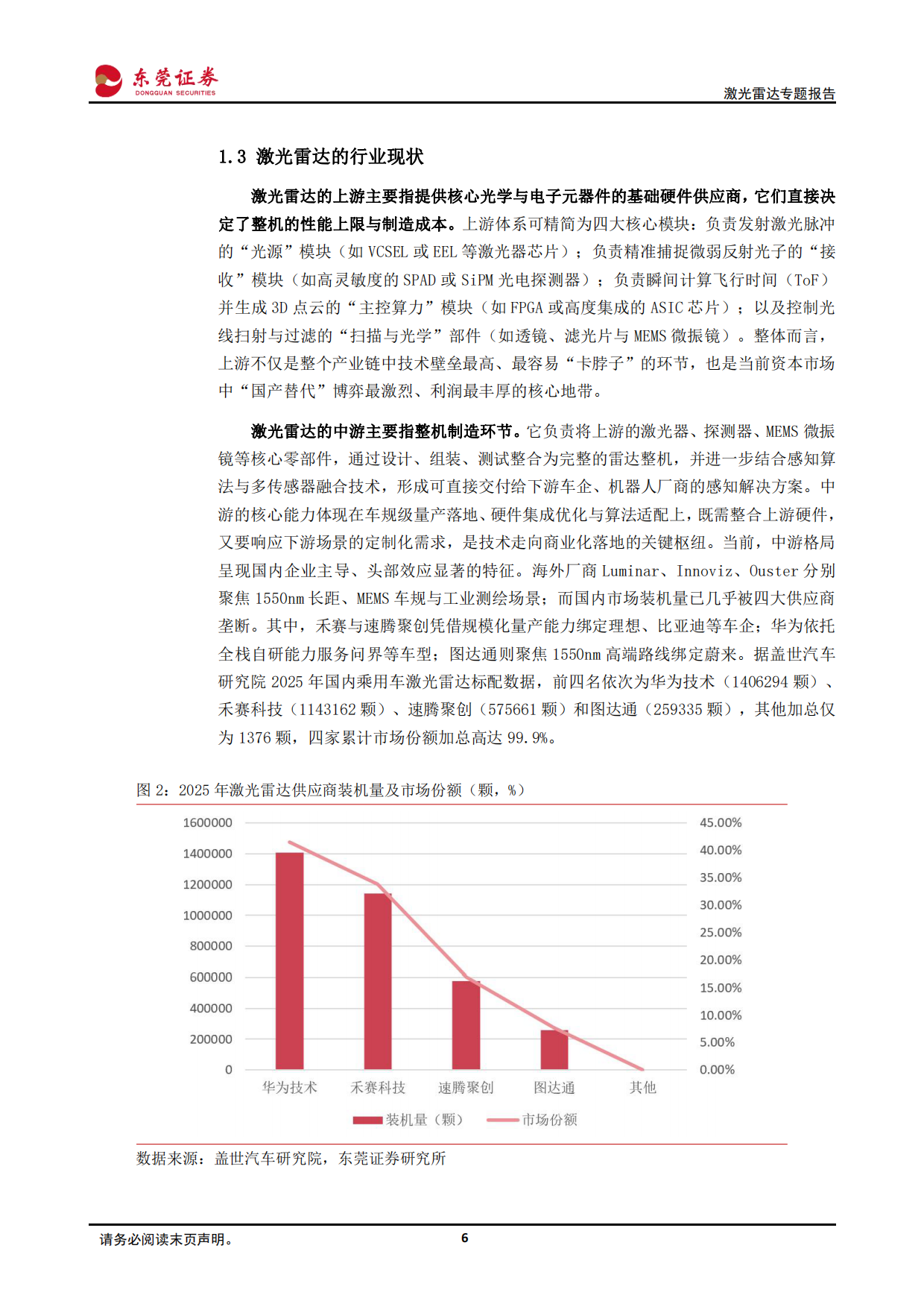 激光雷达专题报告：智能驾驶+机器人，激光雷达需求持续上升-东莞证券.pdf_第6页