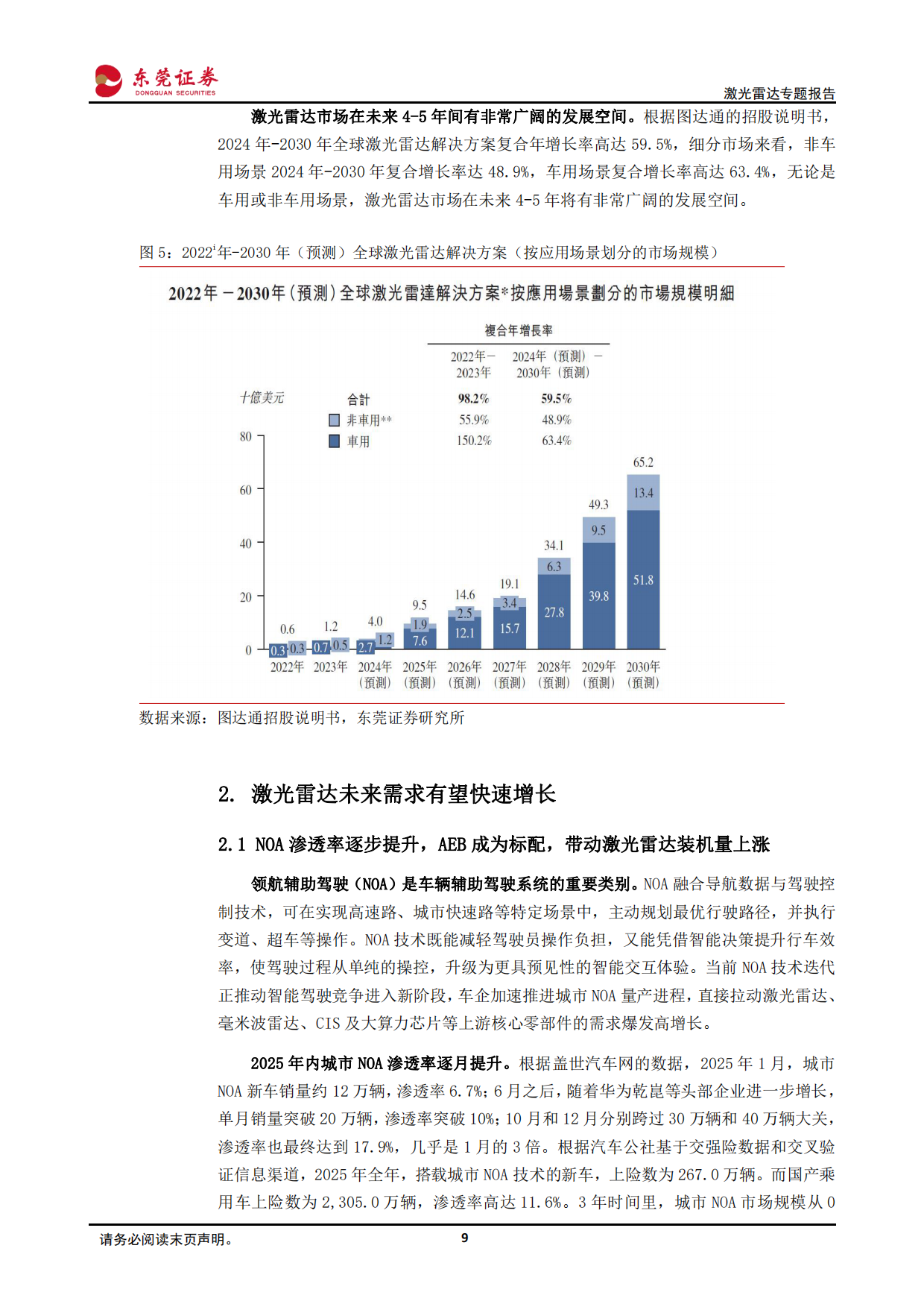 激光雷达专题报告：智能驾驶+机器人，激光雷达需求持续上升-东莞证券.pdf_第9页
