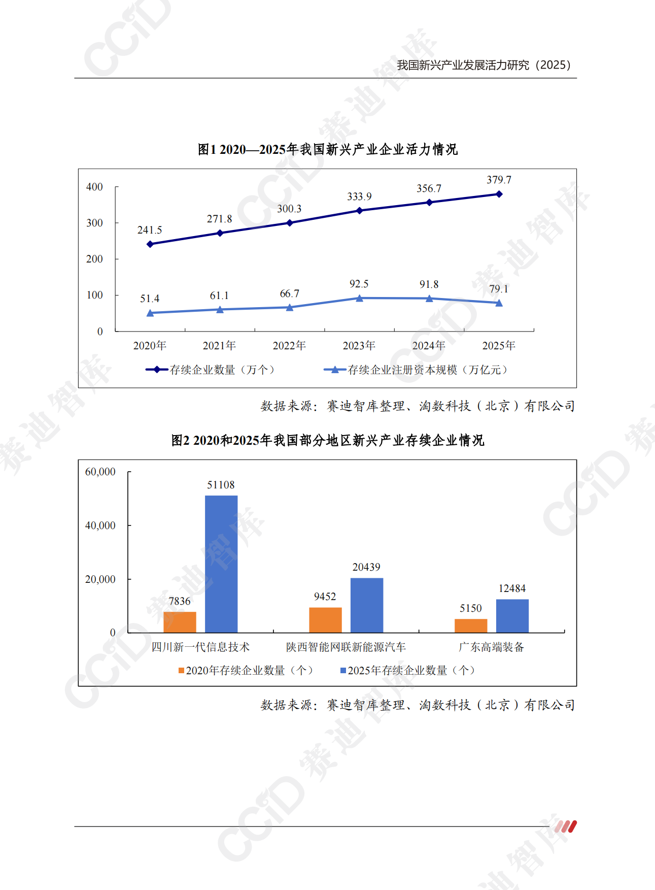 赛迪报告：我国新兴产业发展活力研究2025.pdf_第9页