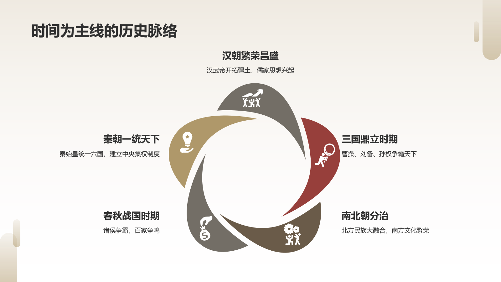 《资治通鉴》宋代 司马光——中国古代一部编年体通史.pptx_第6页