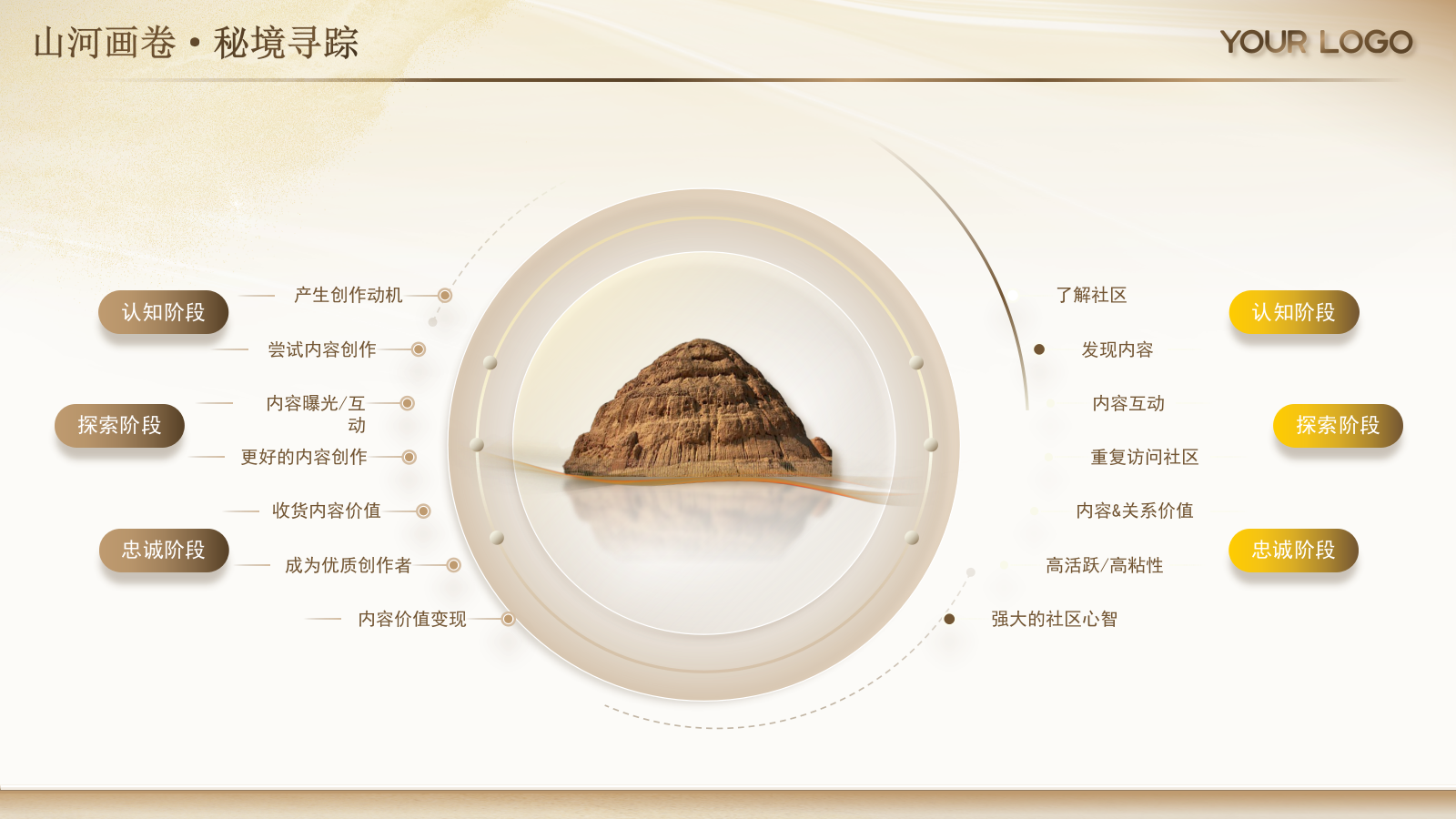 茶色宁夏文旅春季推广宣传ppt模板.pptx_第8页