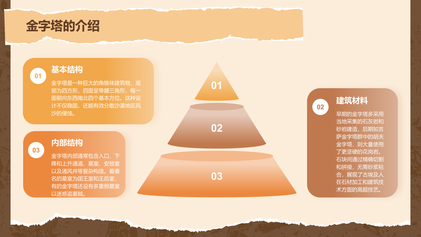 橙色扁平风文化遗产金字塔 —— 穿越千年的时光印记PPT模板.pptx_第9页