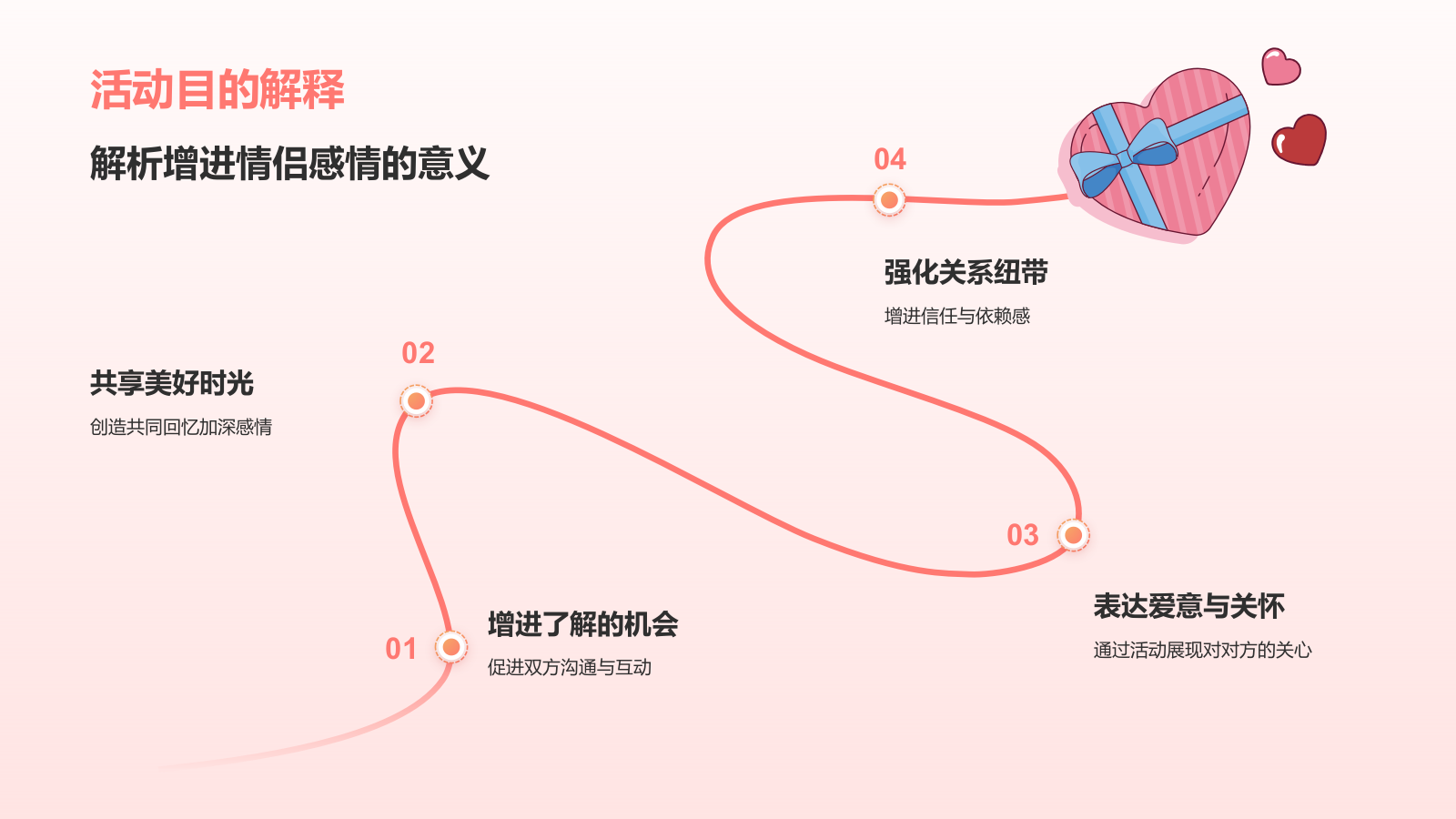 橙色插画风520节日活动流程策划PPT模板.pptx_第5页