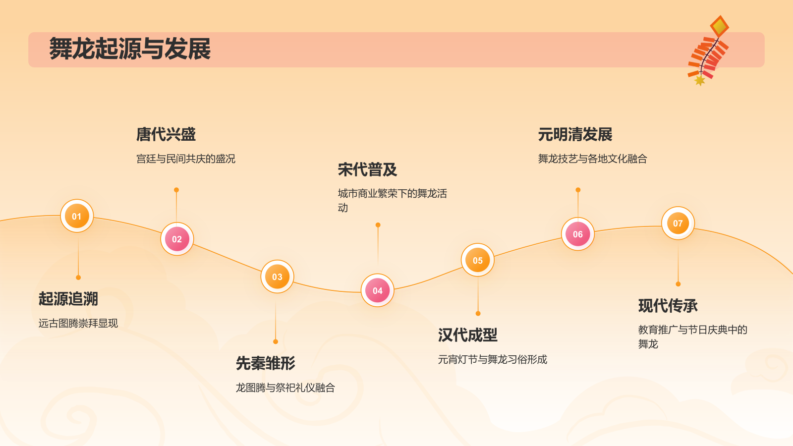 橙色插画风非遗介绍——舞龙PPT模板.pptx_第4页