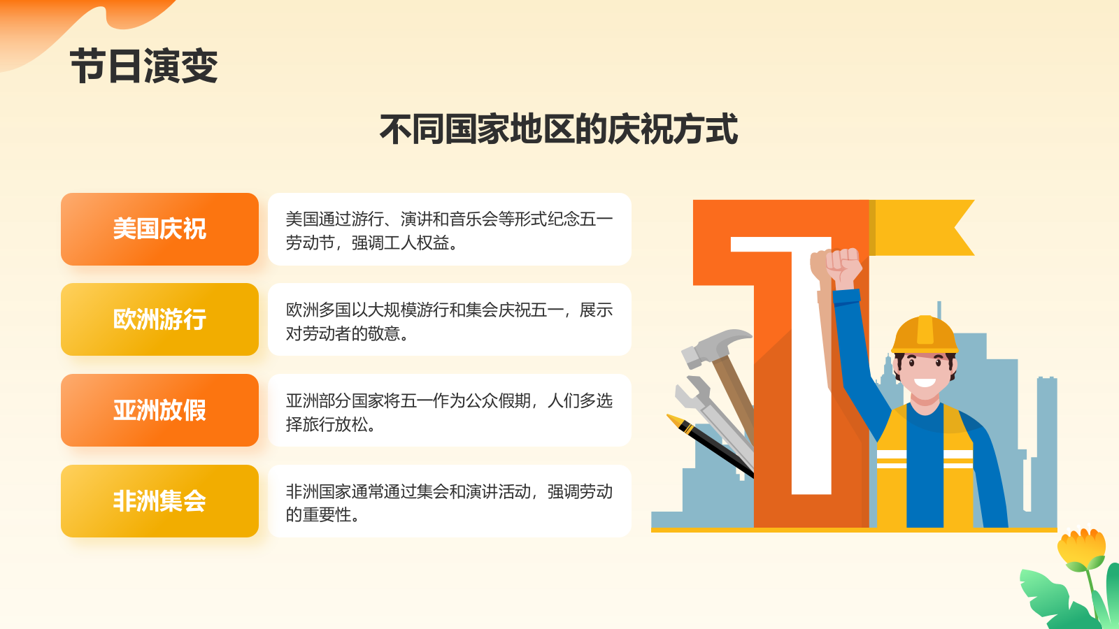 橙色插画风五一国际劳动节文化介绍PPT模板.pptx_第6页