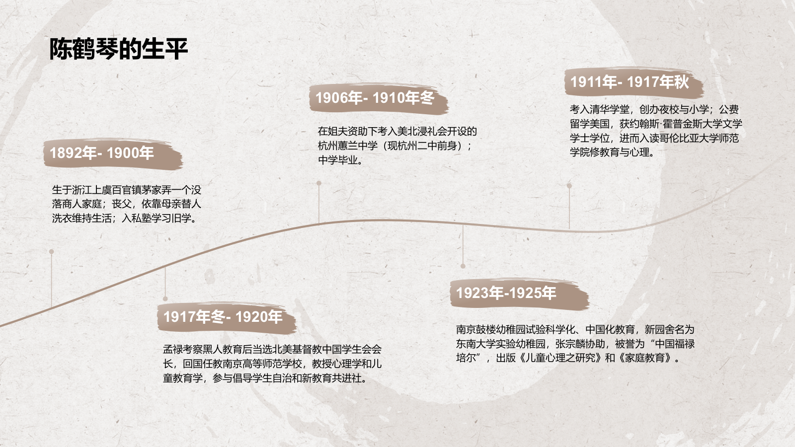 橙色复古风陈鹤琴——人物介绍PPT模板.pptx_第5页