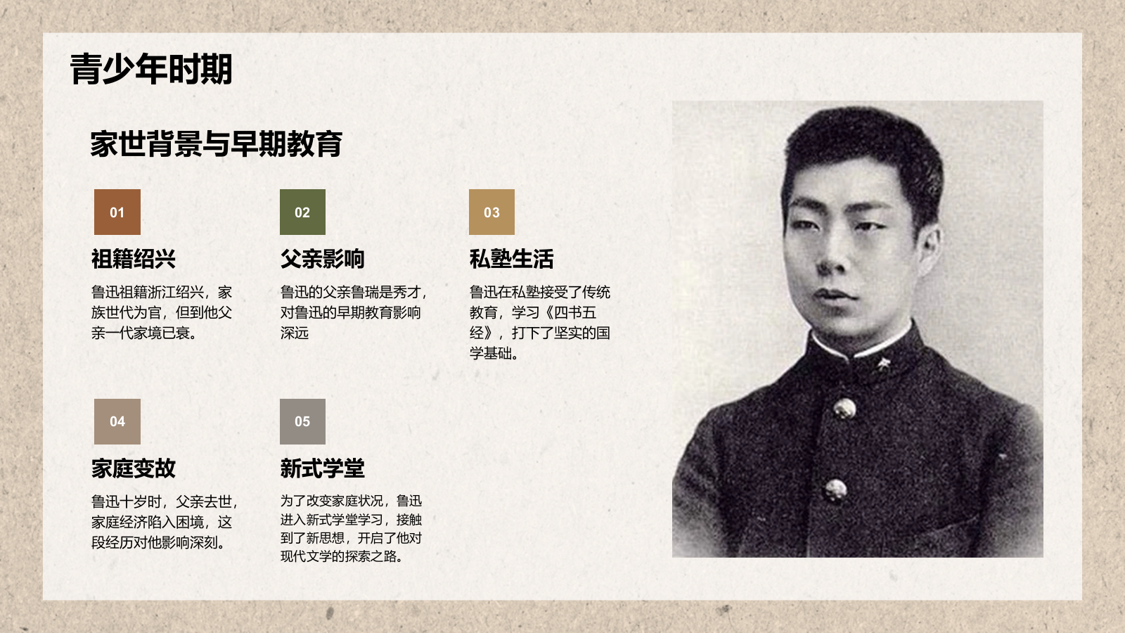 橙色复古风鲁迅-现代文学的奠基人之一PPT模板.pptx_第4页