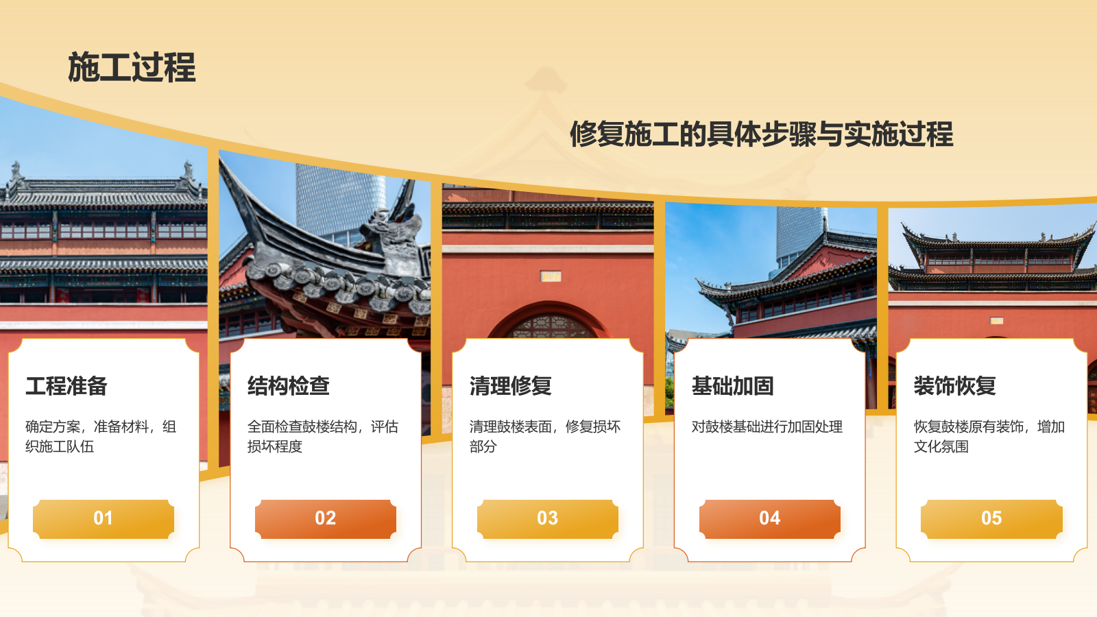 橙色复古风南京鼓楼的修复与改造PPT模板.pptx_第10页