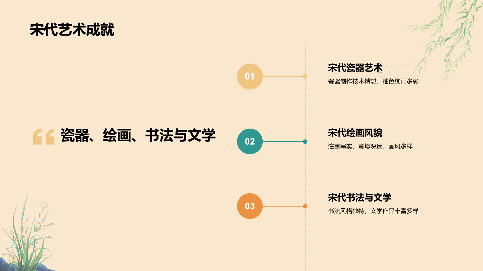 橙色复古风唐宋时期文化知识讲堂PPT模板.pptx_第10页