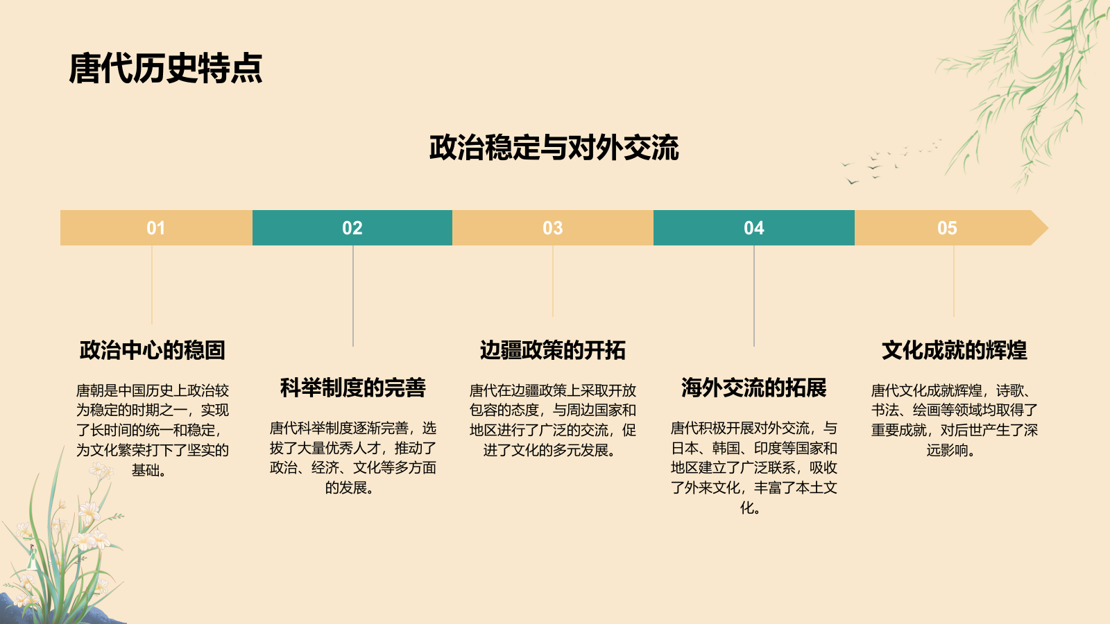橙色复古风唐宋时期文化知识讲堂PPT模板.pptx_第4页