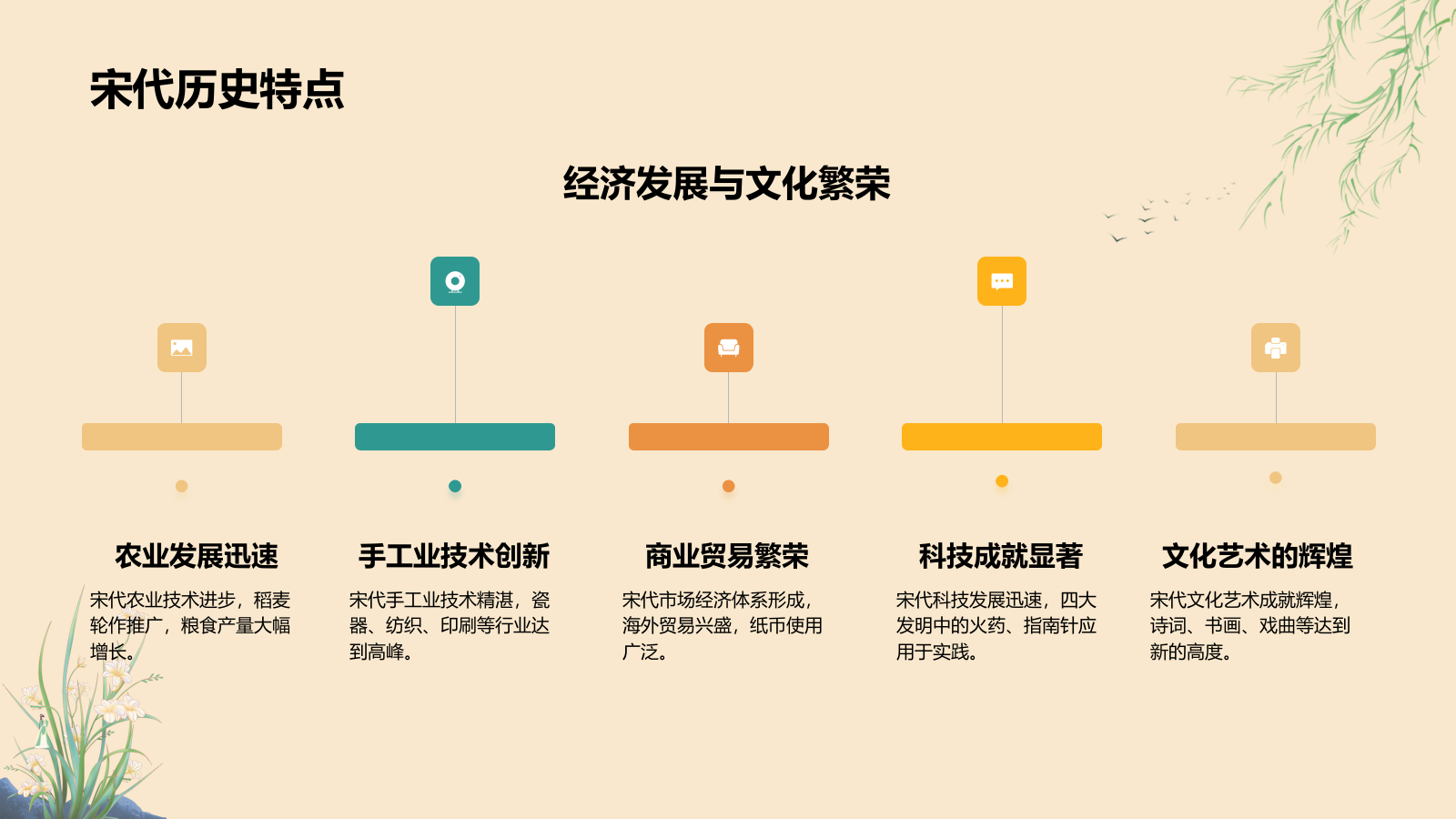 橙色复古风唐宋时期文化知识讲堂PPT模板.pptx_第5页
