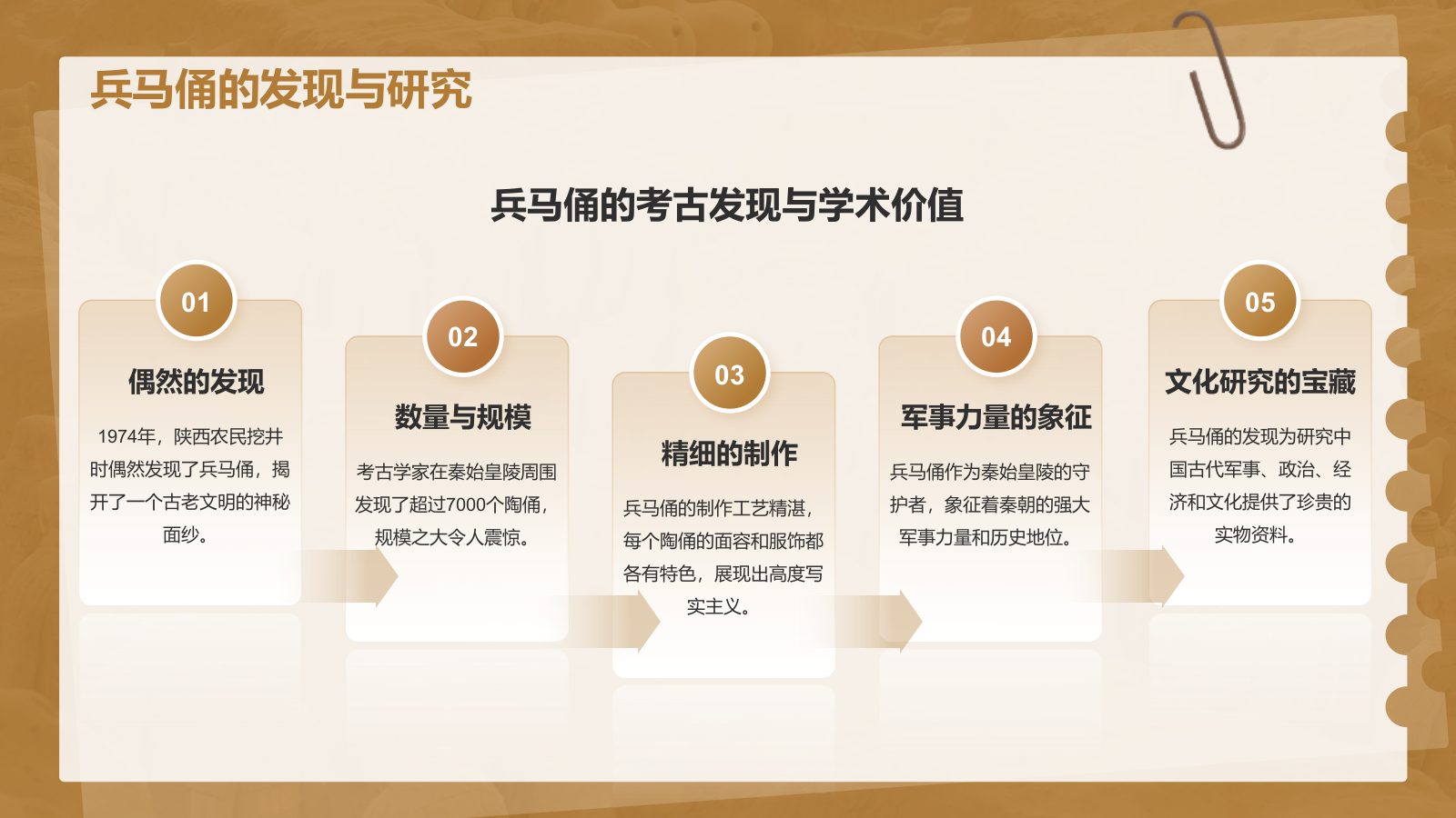 橙色复古风文化遗产——兵马俑知识普及PPT模板.pptx_第6页