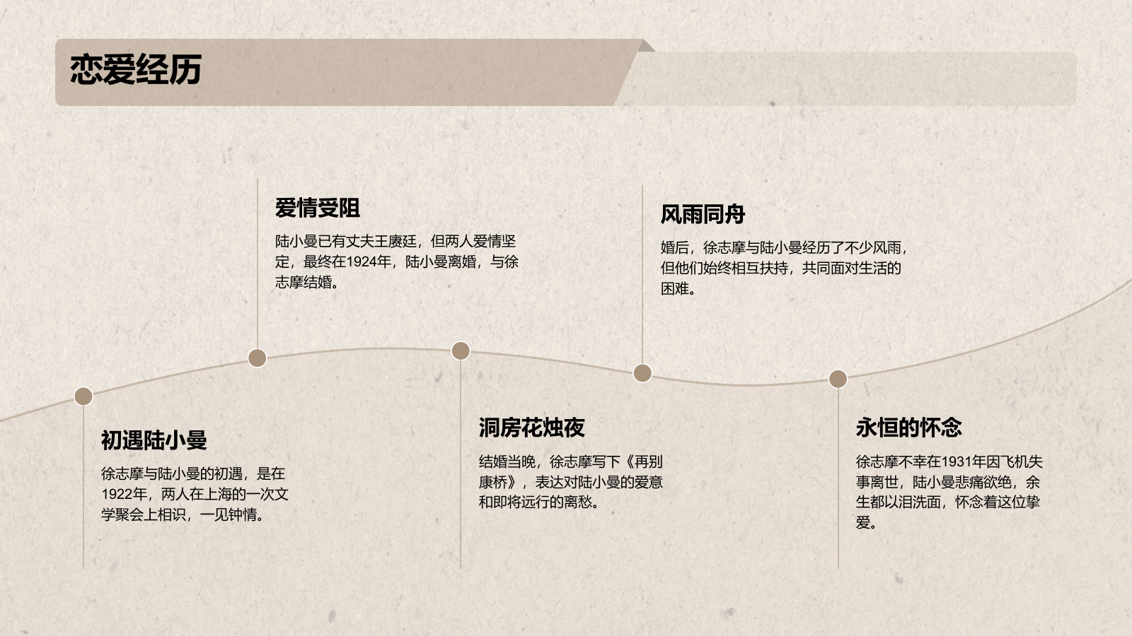 橙色复古风徐志摩-中国现代诗人PPT模板.pptx_第7页
