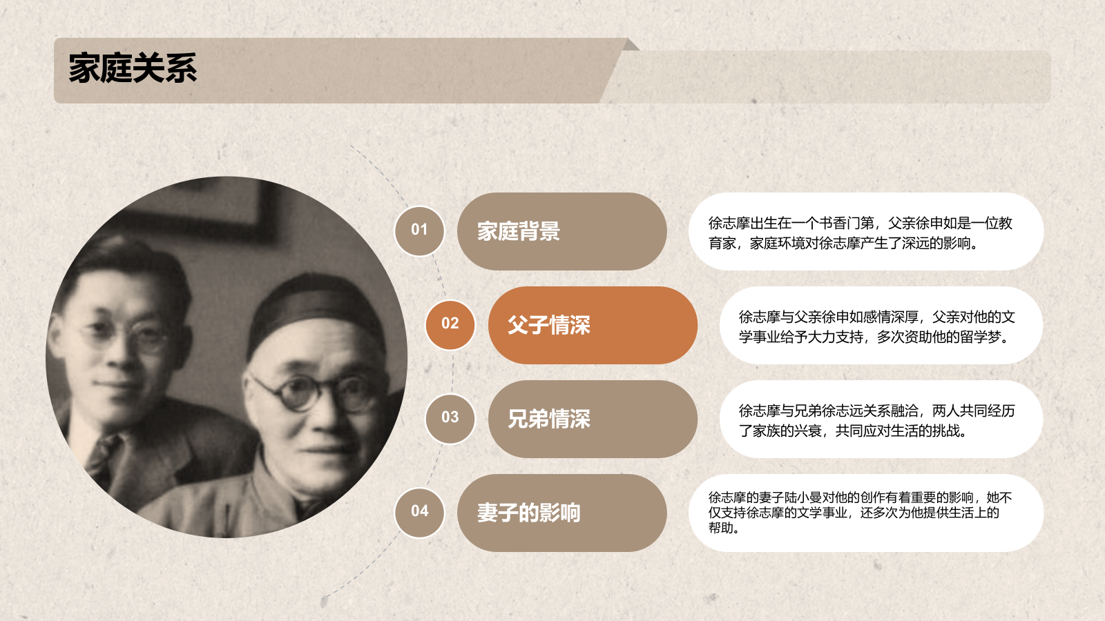 橙色复古风徐志摩-中国现代诗人PPT模板.pptx_第9页