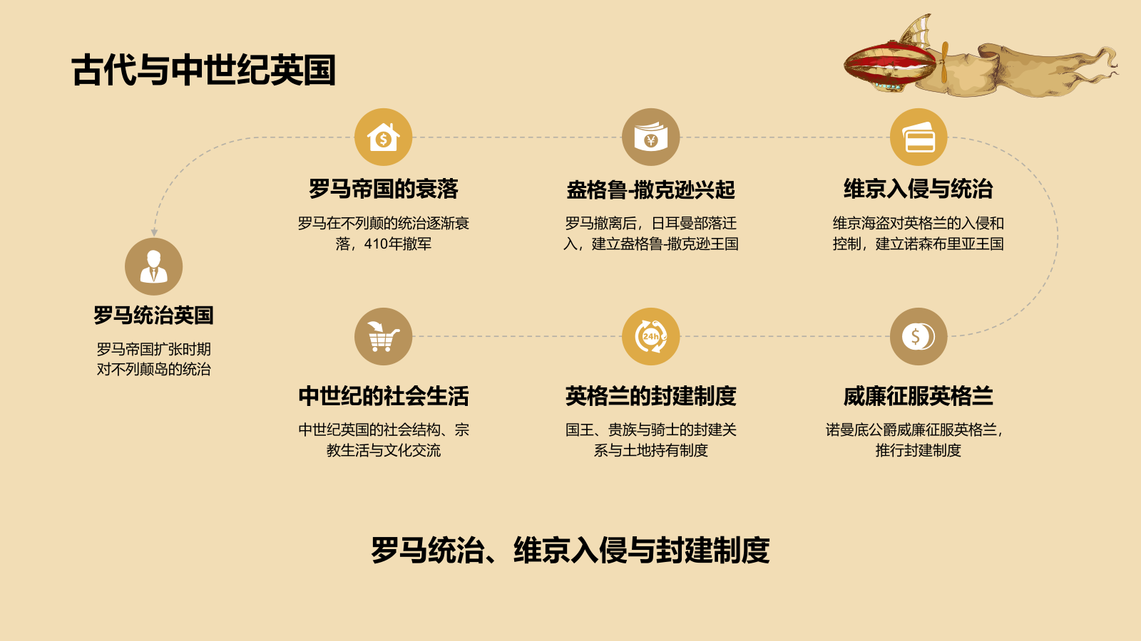 橙色复古风英国历史文化PPT模板.pptx_第4页