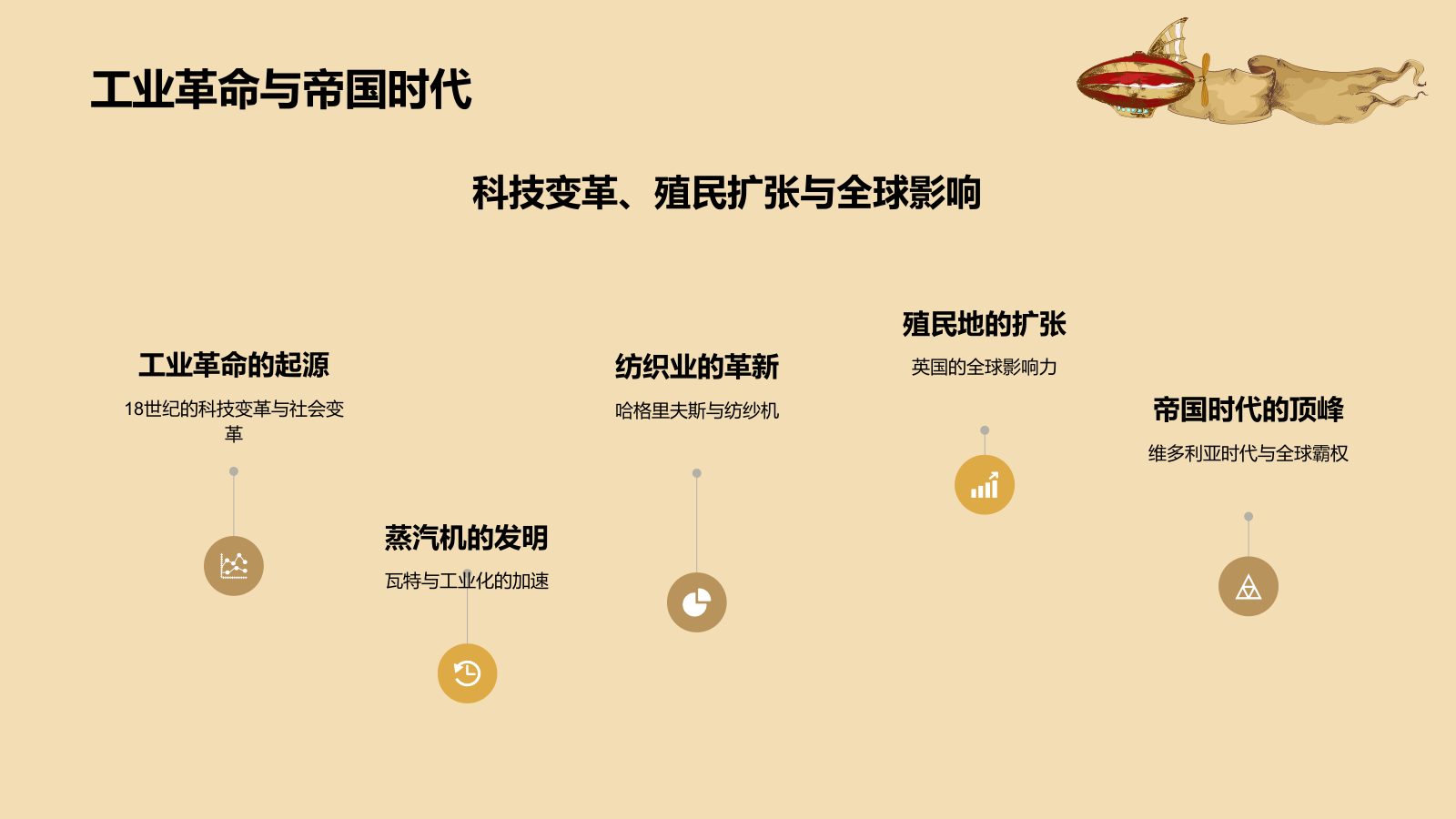 橙色复古风英国历史文化PPT模板.pptx_第6页